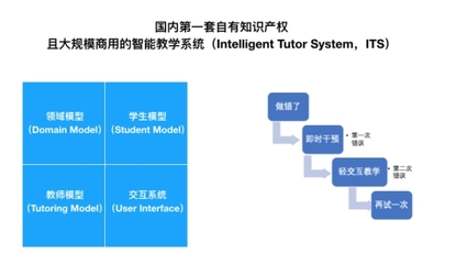 AI教育成主流 《2018中國互聯(lián)網(wǎng)學習白皮書》推動K12教學新變革